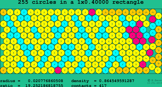 255 circles in a rectangle