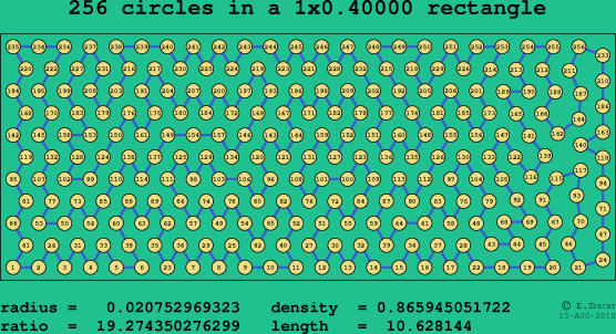 256 circles in a rectangle
