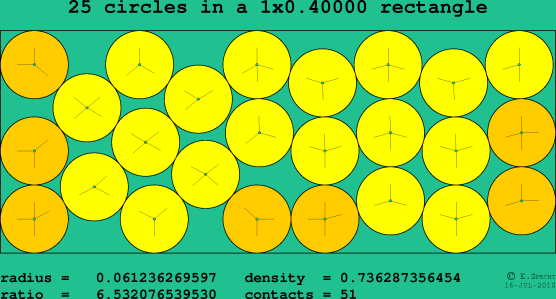 25 circles in a rectangle