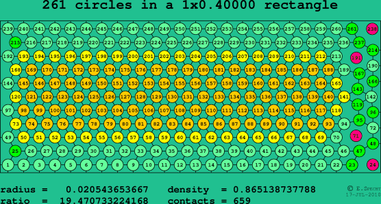 261 circles in a rectangle