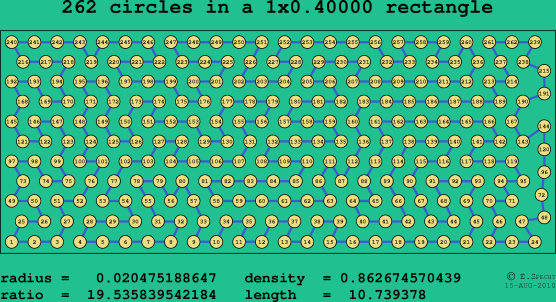 262 circles in a rectangle