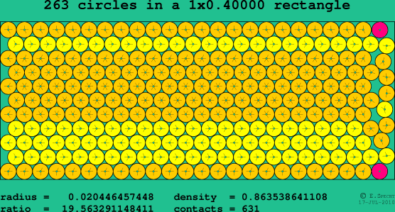 263 circles in a rectangle