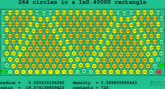 264 circles in a rectangle