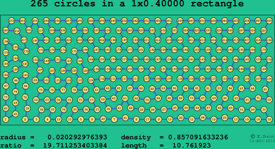 265 circles in a rectangle