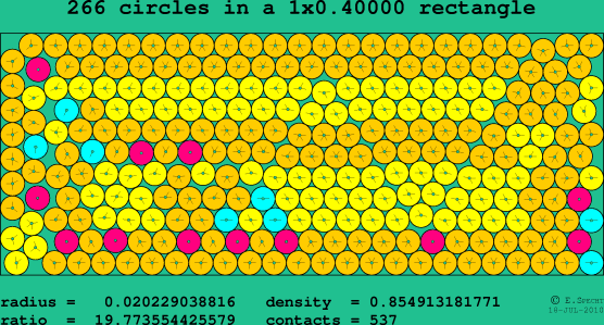 266 circles in a rectangle