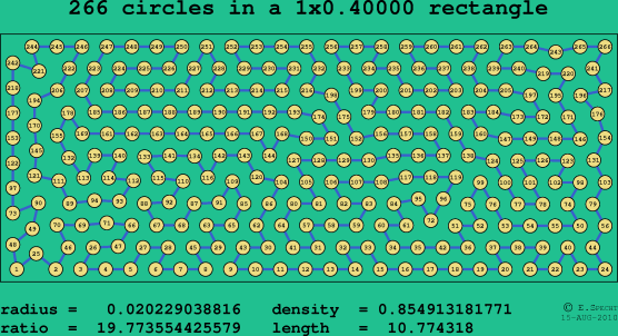 266 circles in a rectangle