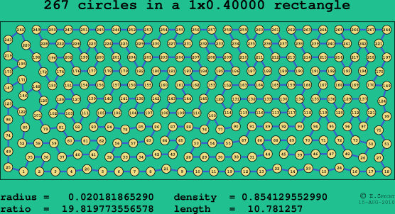 267 circles in a rectangle