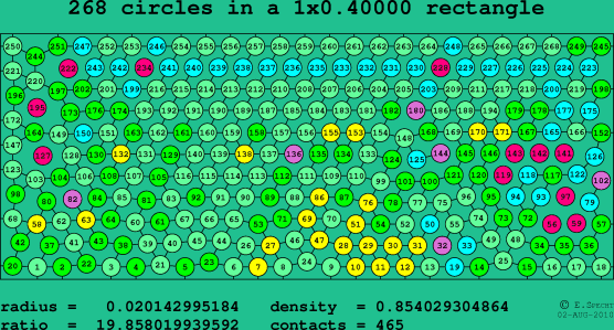 268 circles in a rectangle