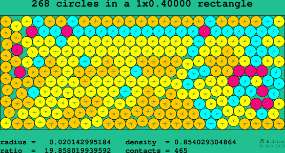 268 circles in a rectangle