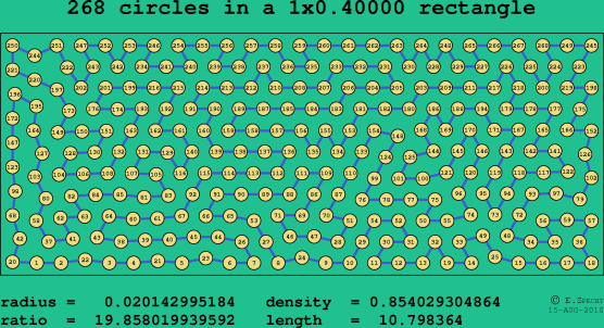 268 circles in a rectangle