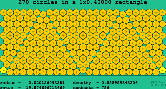 270 circles in a rectangle