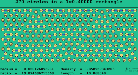 270 circles in a rectangle