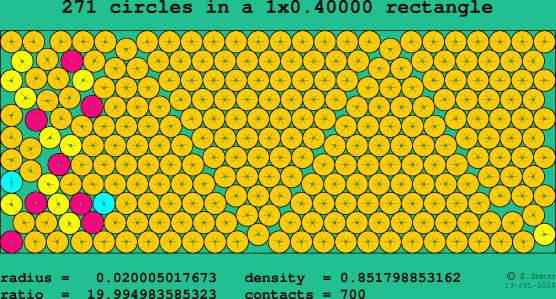 271 circles in a rectangle