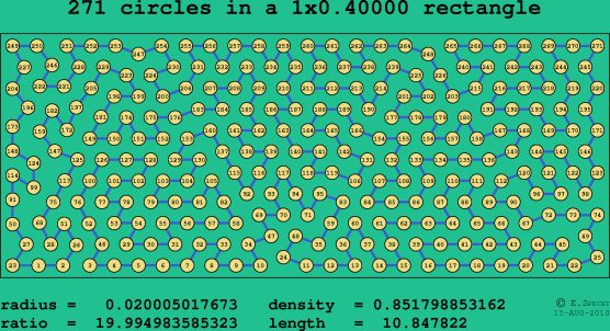 271 circles in a rectangle