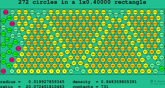 272 circles in a rectangle