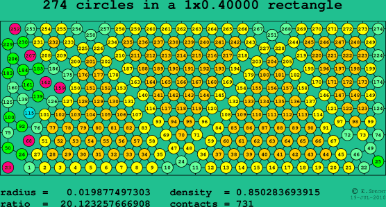 274 circles in a rectangle
