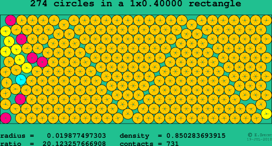 274 circles in a rectangle