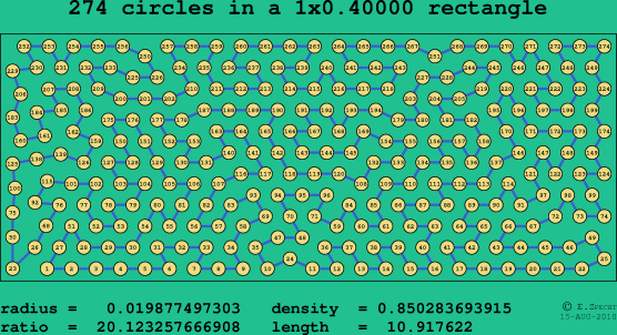274 circles in a rectangle