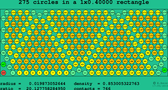 275 circles in a rectangle