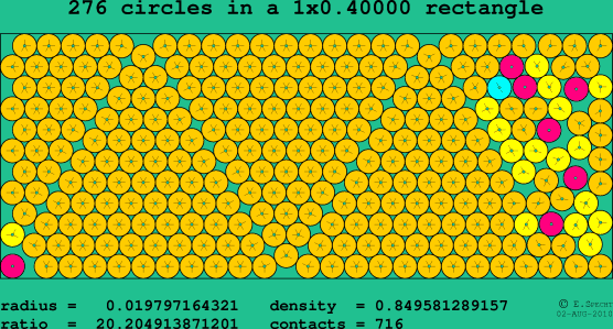 276 circles in a rectangle