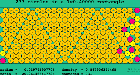 277 circles in a rectangle