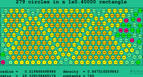 279 circles in a rectangle
