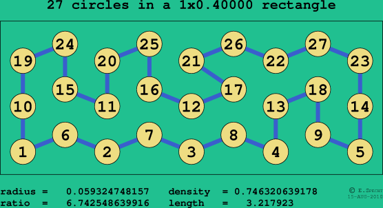 27 circles in a rectangle
