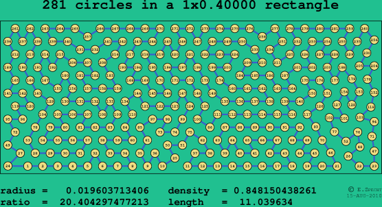 281 circles in a rectangle