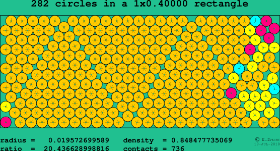 282 circles in a rectangle