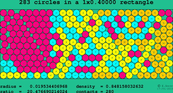 283 circles in a rectangle