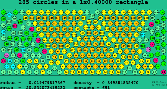 285 circles in a rectangle