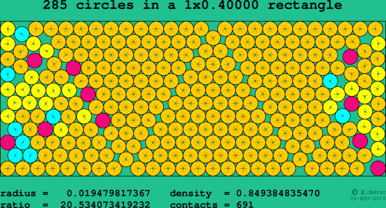285 circles in a rectangle