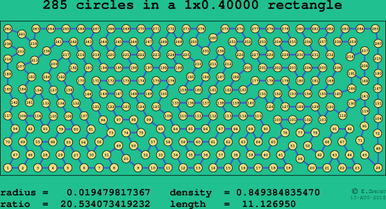 285 circles in a rectangle