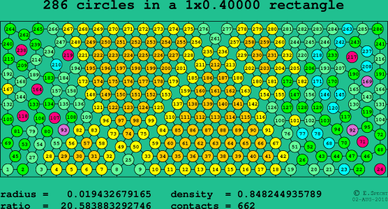 286 circles in a rectangle