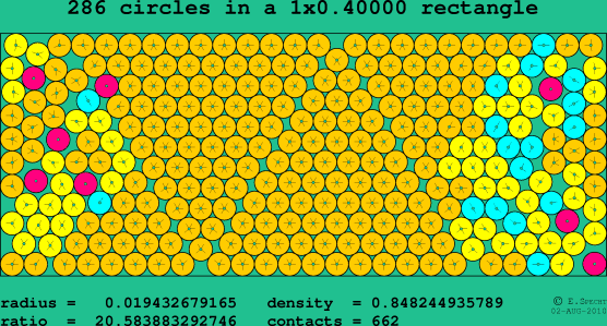 286 circles in a rectangle