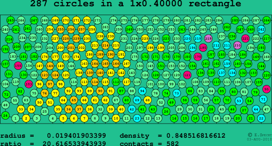 287 circles in a rectangle