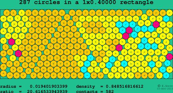 287 circles in a rectangle