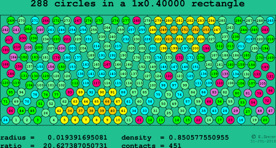 288 circles in a rectangle
