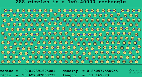 288 circles in a rectangle