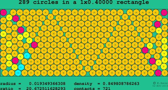 289 circles in a rectangle