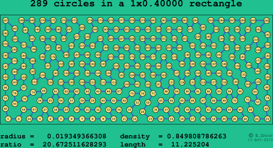 289 circles in a rectangle
