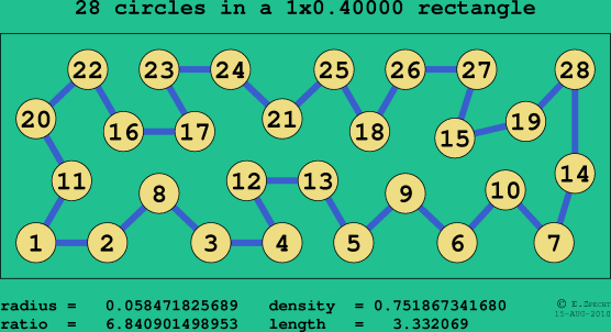 28 circles in a rectangle