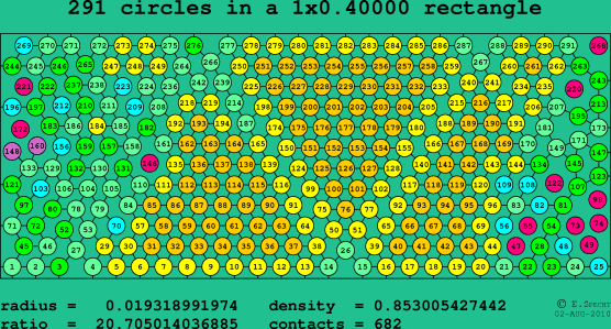 291 circles in a rectangle