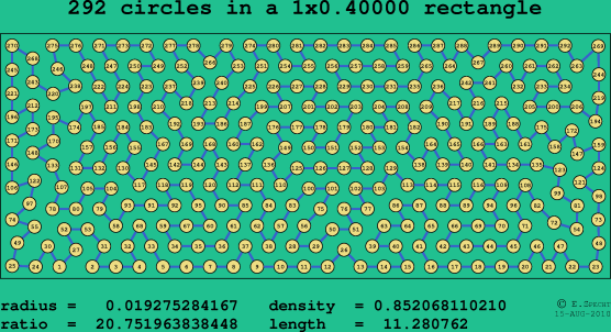 292 circles in a rectangle