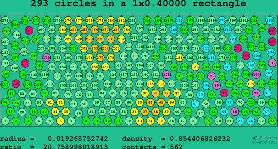 293 circles in a rectangle