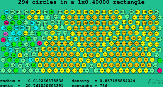 294 circles in a rectangle