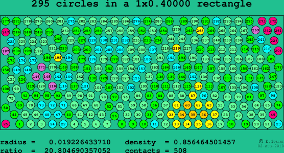 295 circles in a rectangle