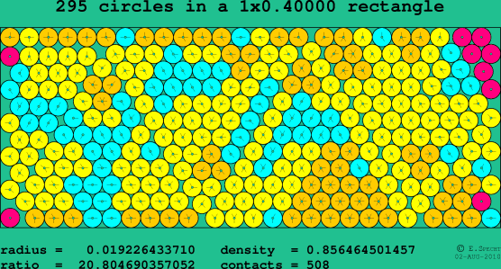 295 circles in a rectangle