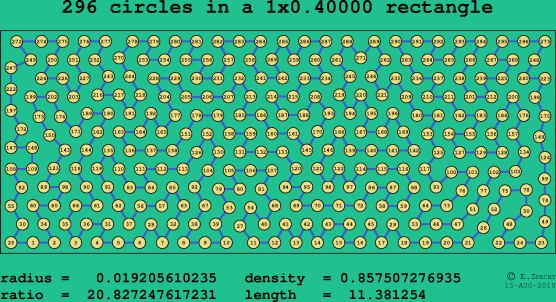 296 circles in a rectangle