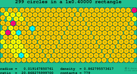 299 circles in a rectangle